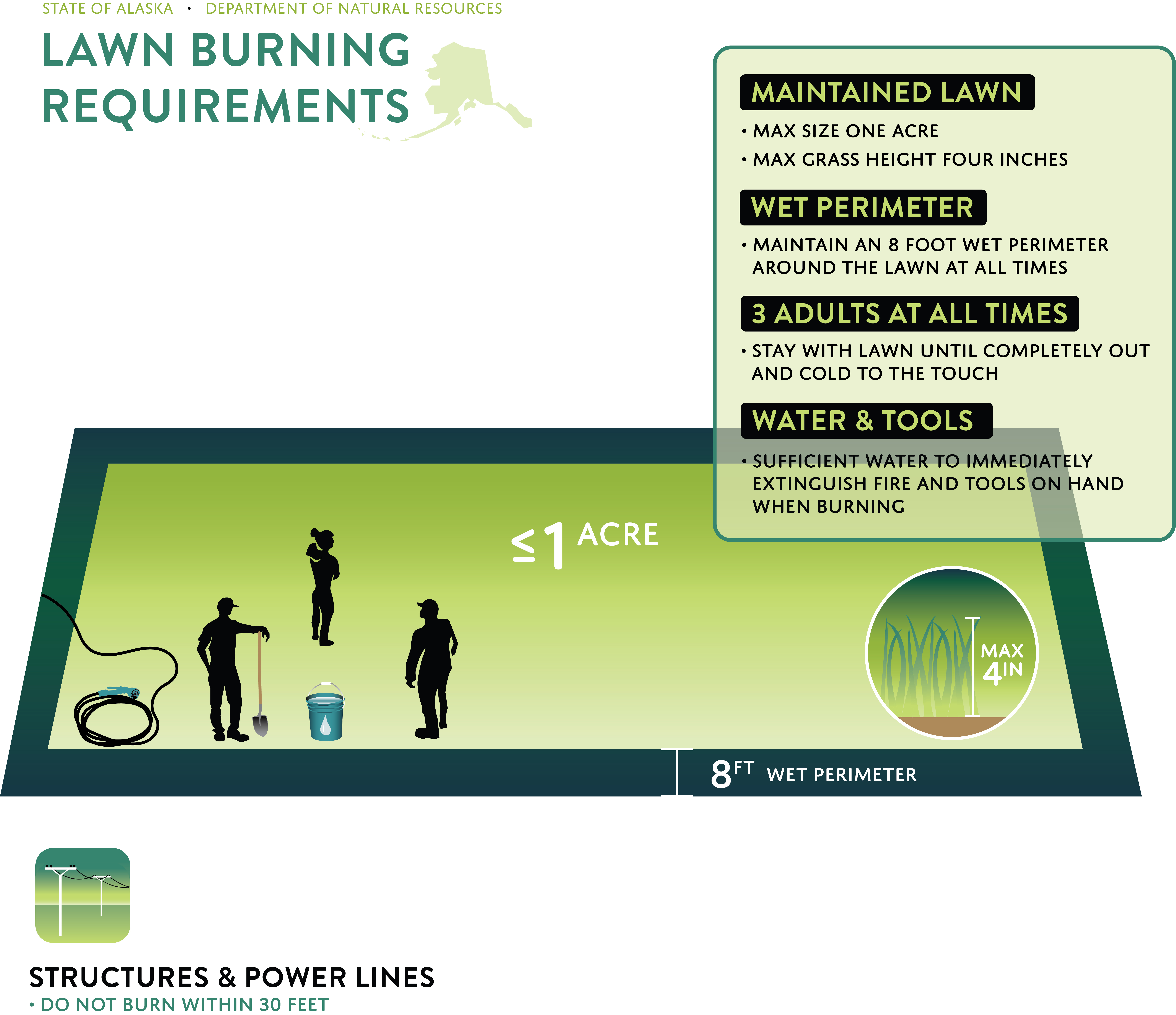 Small Scale Lawn Burn Infograph